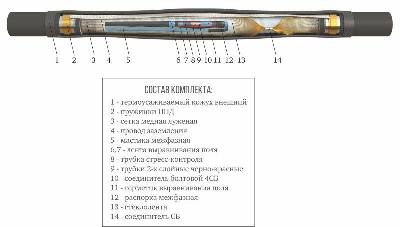Муфта кабельная соединительная 10кВ 3 ПСТ(б)-10 (35-50) с соединителями ЗЭТАРУС zeta21596