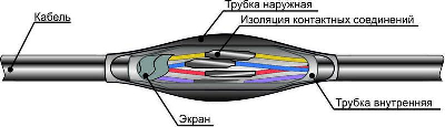 Муфта кабельная соединительная ПСТк (19-37)х(1.5-2.5) для контрольных кабелей Михнево 007004
